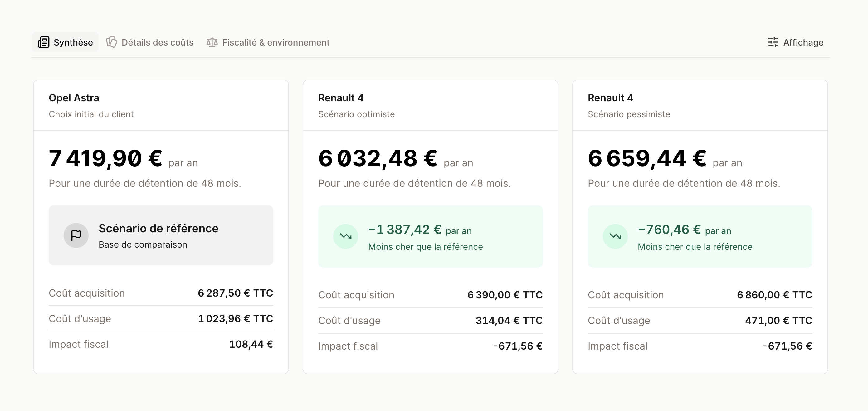 Interface du calculateur e-TCO